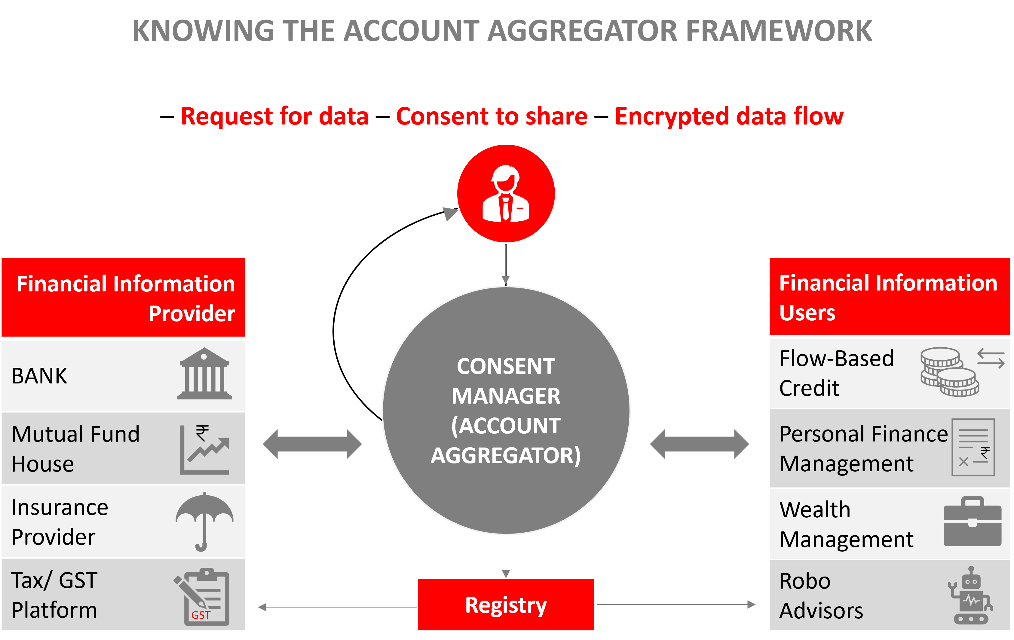 Account aggregator-Acquisory