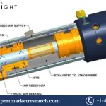 Air Bearings Market