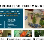Aquarium Fish Feed Market