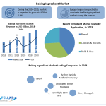 Baking-Ingredient-Industry