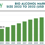 Bio Alcohol Market Size