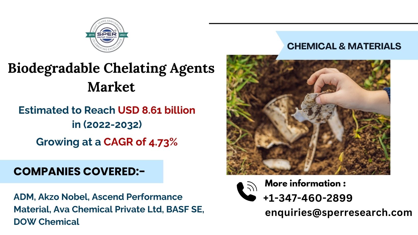 Biodegradable Chelating Agents Market