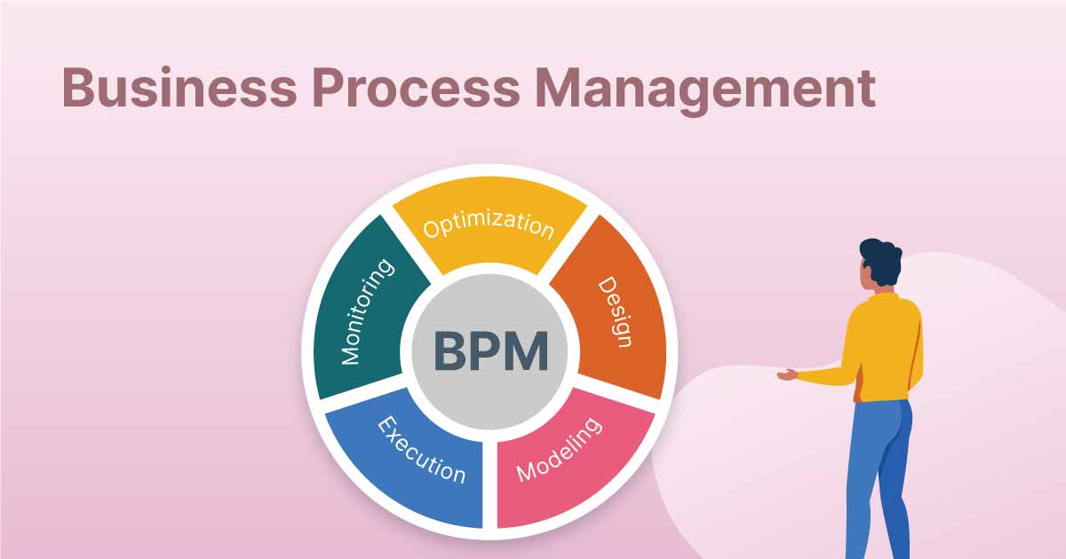 Business Process Management Market