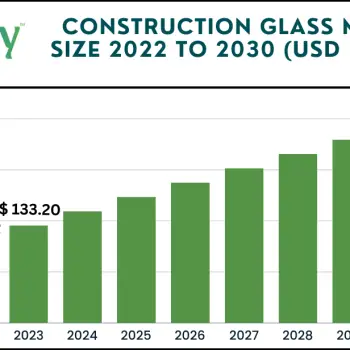 Construction Glass Market size