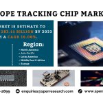 Envelope Tracking Chip Market
