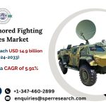 Europe Armored Fighting Vehicles Market
