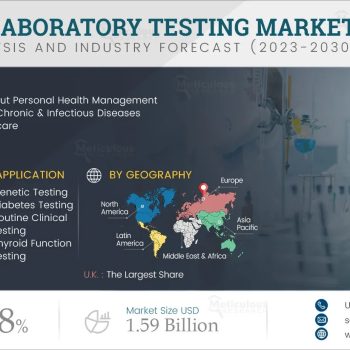 Europe-DTC-Laboratory-Testing-Market