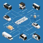 Europe Heavy-Duty Autonomous Vehicle Market