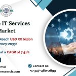 Europe IT Services Market