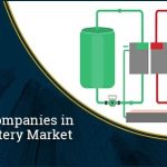 Flow-Battery-Market