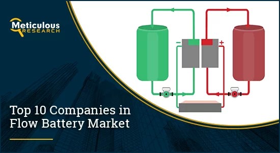 Flow-Battery-Market