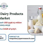 Germany Dairy Products Market