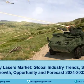 High Energy Lasers Market