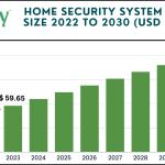 Home Security System Market size