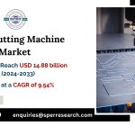 Laser Cutting Machine Market