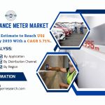 Laser Distance Meter Market