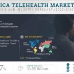 Latin-America-Telehealth-Market