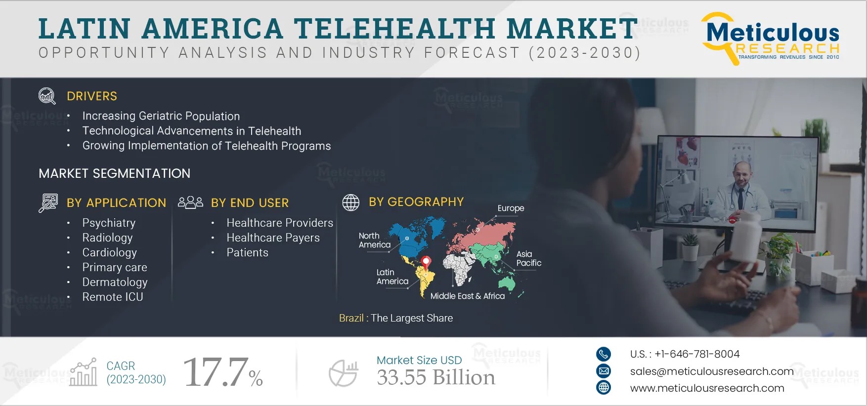 Latin-America-Telehealth-Market