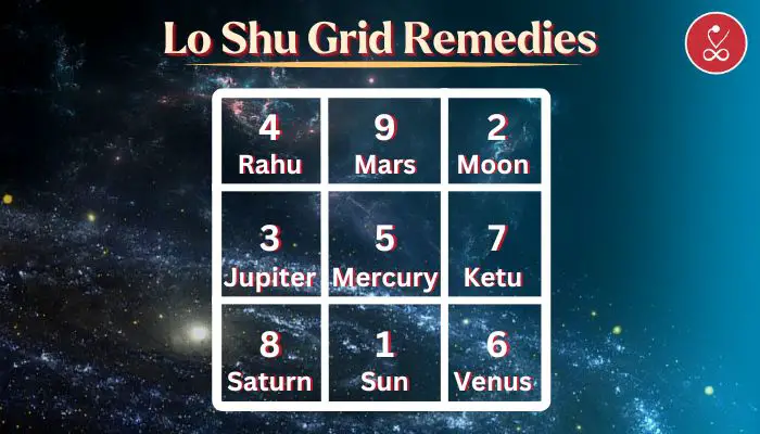 Lo Shu Grid Remedie