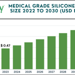 Medical Grade Silicone Market size
