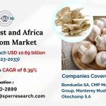 Middle East and Africa Mushroom Market