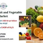 Organic Fruit and Vegetables Market