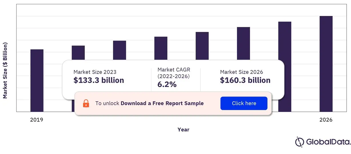 Pharmaceutical-Packaging-Market-Outlook-2019-2026-billion (12)