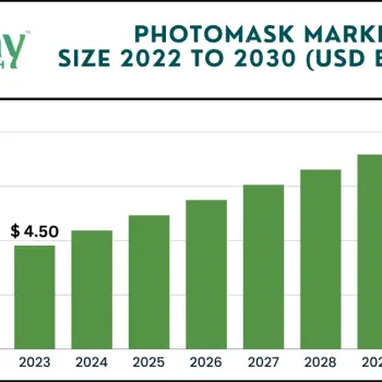 Photomask Market Size