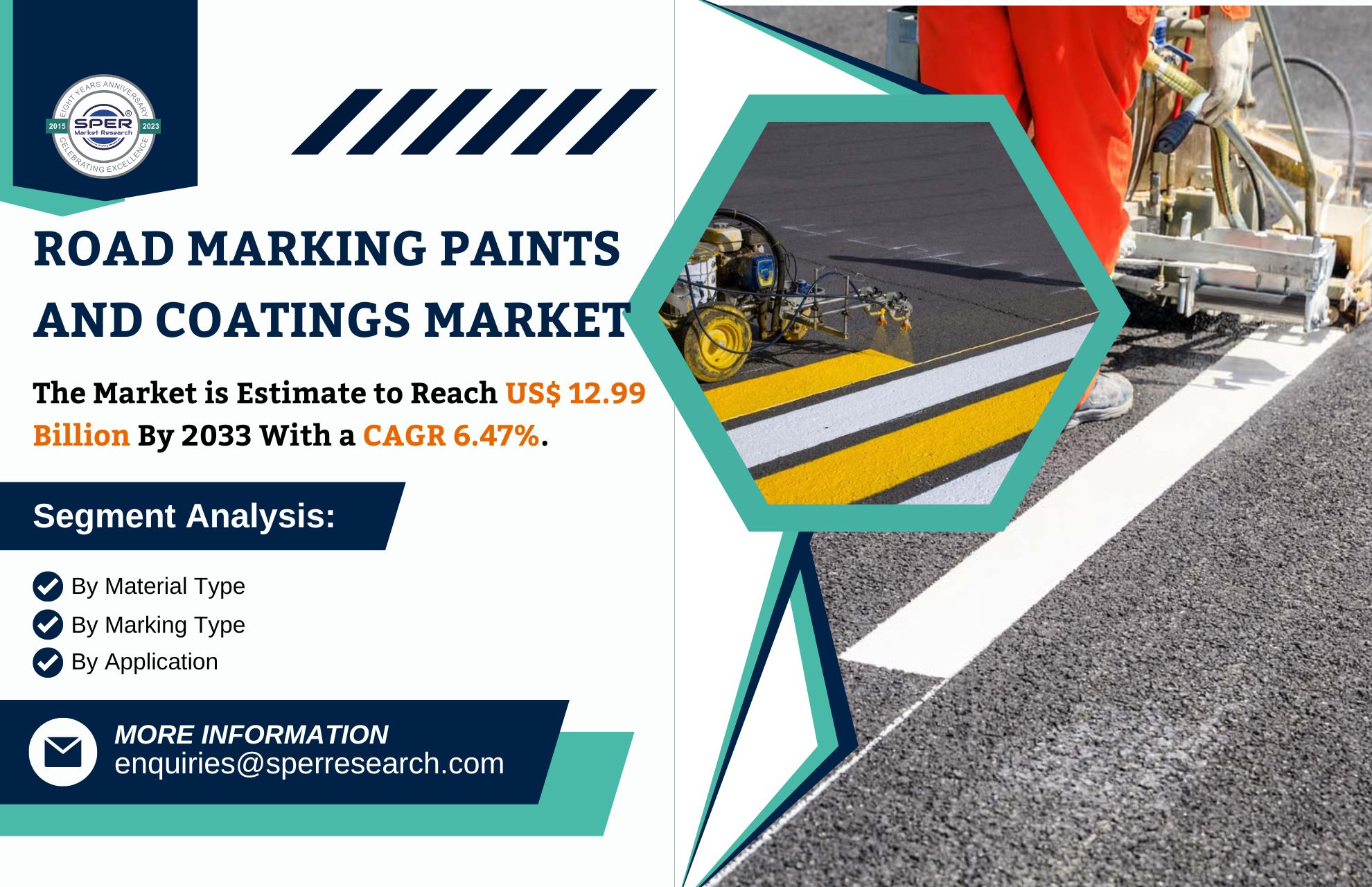 Road Marking Paints and Coatings Market