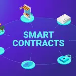 Smart Contract Market
