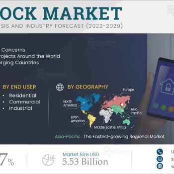 Smart-Lock-Market