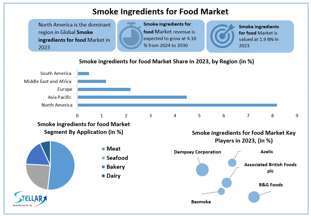 Smoke-Ingredients-for-Food-Market