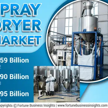 Spray Dryer Market - Copy