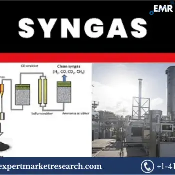 Syngas Market