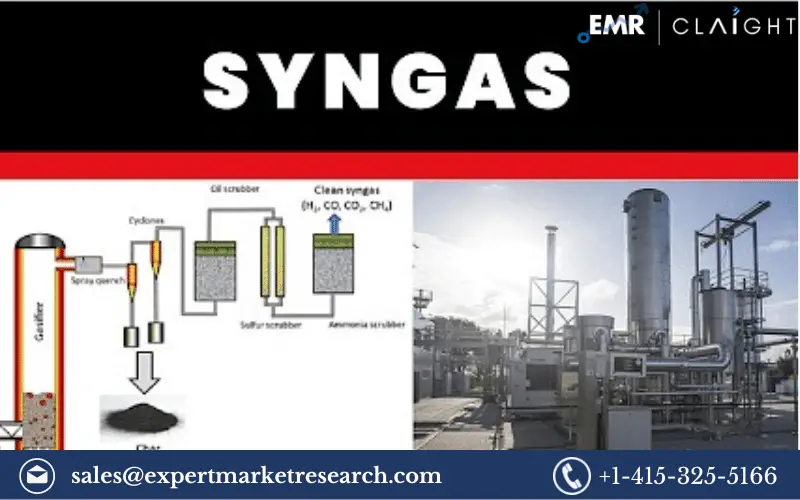 Syngas Market