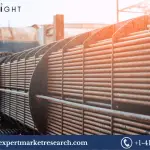 United States Heat Exchanger Market