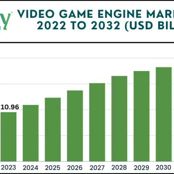 Video Game Engine Market size(1)