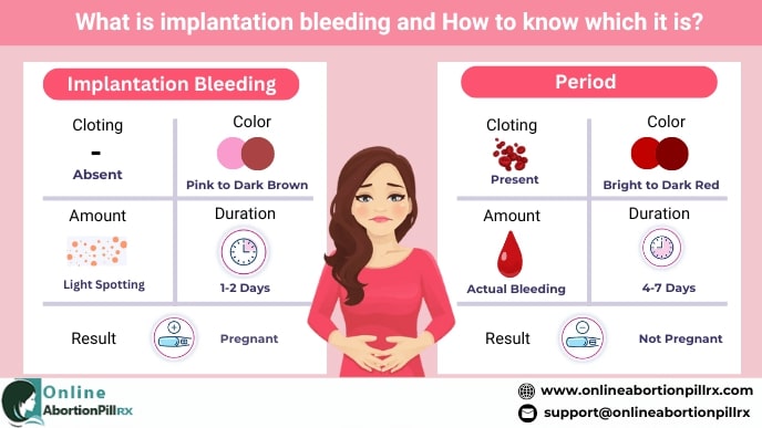 What-is-implantation-period-bleeding