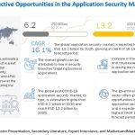 application-security-market5- 2025