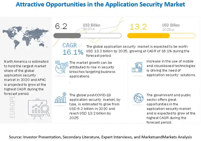 application-security-market5- 2025