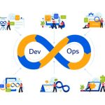 hire devops developers in india