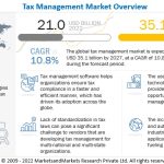 tax-management-market2027
