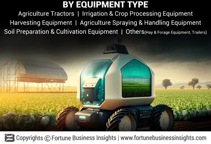 Agriculture Equipment Market - Copy