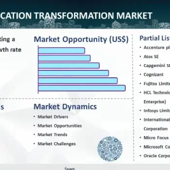 Application Transformation Market