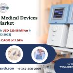 Asia Pacific Medical Devices Market
