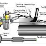 Automotive Emission Control System M1