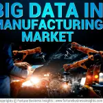 Big Data in Manufacturing Industry - Copy