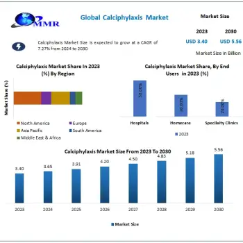 Calciphylaxis-Market-1