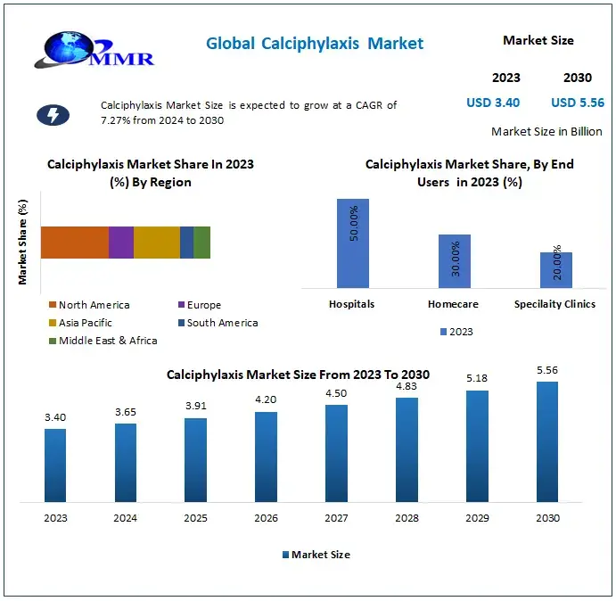 Calciphylaxis-Market-1