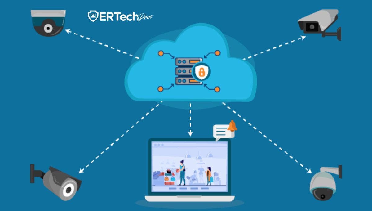 Cloud Based CCTV